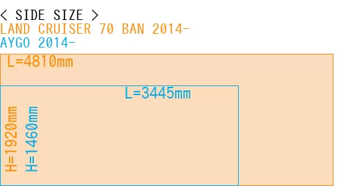 #LAND CRUISER 70 BAN 2014- + AYGO 2014-